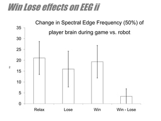 Win Lose effects on EEG ii
