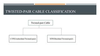 TWISTED-PAIR CABLE CLASSIFICATION
Twisted-pair Cable
UTP(Unshielded Twisted-pair) STP(Shielded Twisted-pair)
 