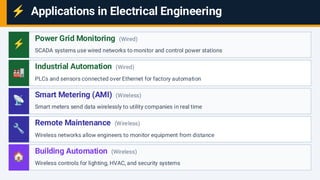 Comprehensive Overview of Wired and Wireless Networks in Electrical ...