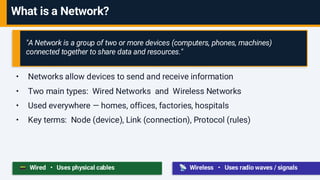 Comprehensive Overview of Wired and Wireless Networks in Electrical ...