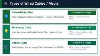 Wired Fiber Examples Comprehensive Overview of Wired and Wireless Networks in Electrical ...