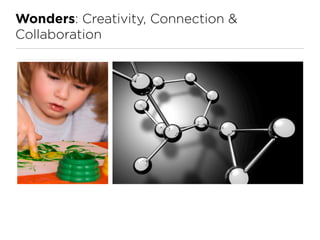 Wonders: Creativity, Connection &
Collaboration
 