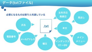 データ(txtファイル)
メールアドレス
電話番号
氏名
インデックス 
01～99
メイン 
メニュー
本文
生年月日 
発表日 見出し
曜日
必要になるものは割りと共通している
 