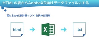 HTMLの表からAdobeXD向けデータファイルにする
間にExcel(表計算ソフト)を挟めば簡単
 