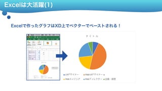 Excelは大活躍(1)
Excelで作ったグラフはXD上でベクターでペーストされる！
タ イ ト ル
UXデザイナー Web/UIデザイナー
Webエンジニア Webディレクター 企画・経営
 