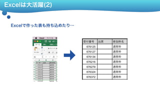 Excelは大活躍(2)
Excelで作った表も持ち込めたり…
受付番号 出席 参加枠名
676125 通常枠
676127 通常枠
676134 通常枠
676216 通常枠
676279 通常枠
676324 通常枠
676372 通常枠
 