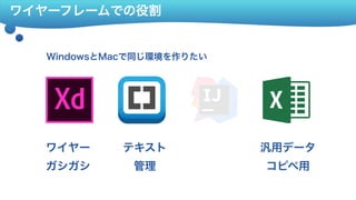 ワイヤーフレームでの役割
ワイヤー 
ガシガシ
汎用データ 
コピペ用
テキスト 
管理
WindowsとMacで同じ環境を作りたい
 