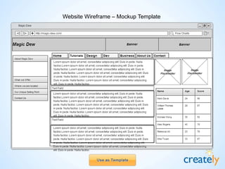 Wireframe and Mockup Templates by Creately | PPTX