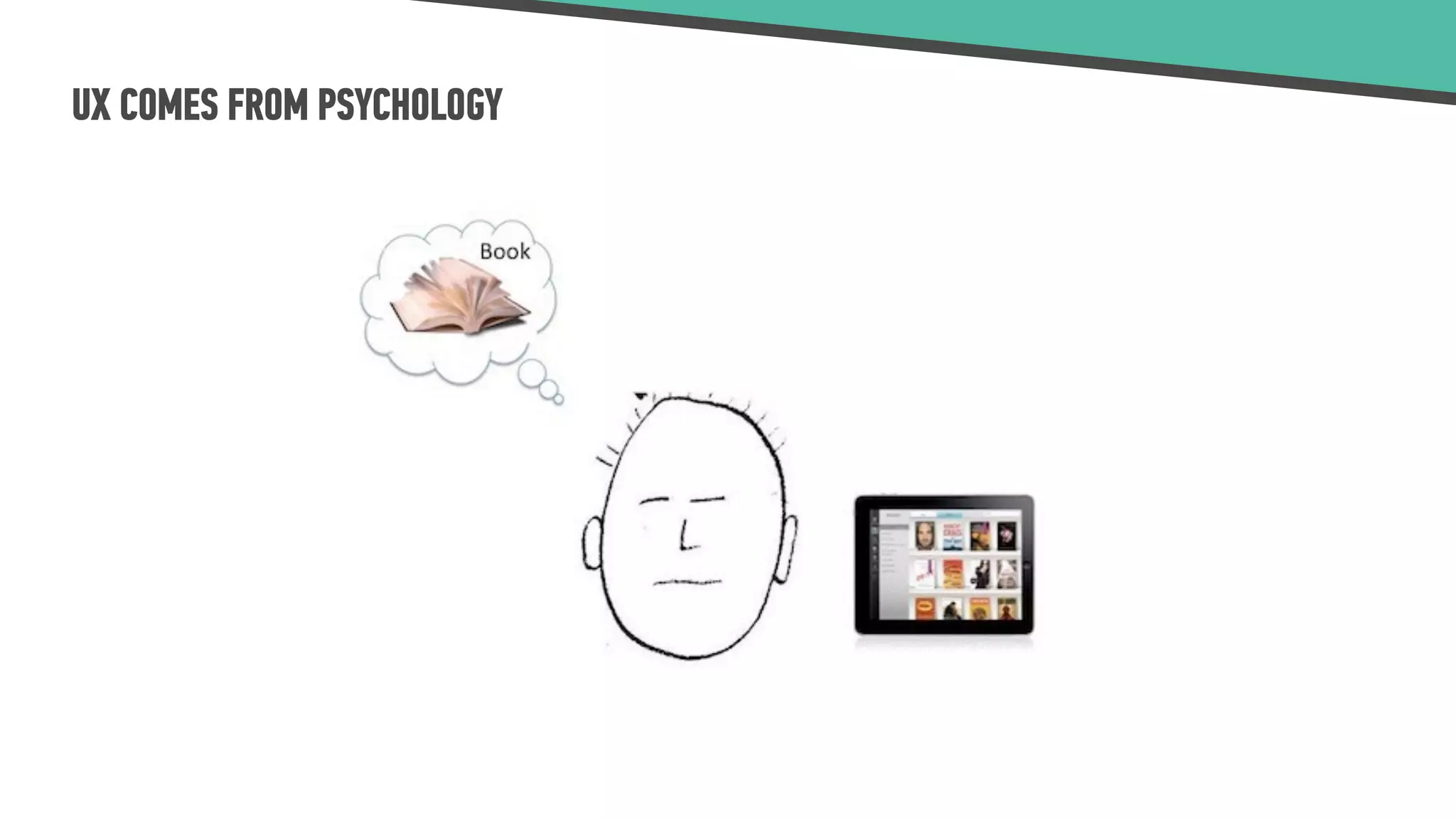 UX COMES FROM PSYCHOLOGY
 