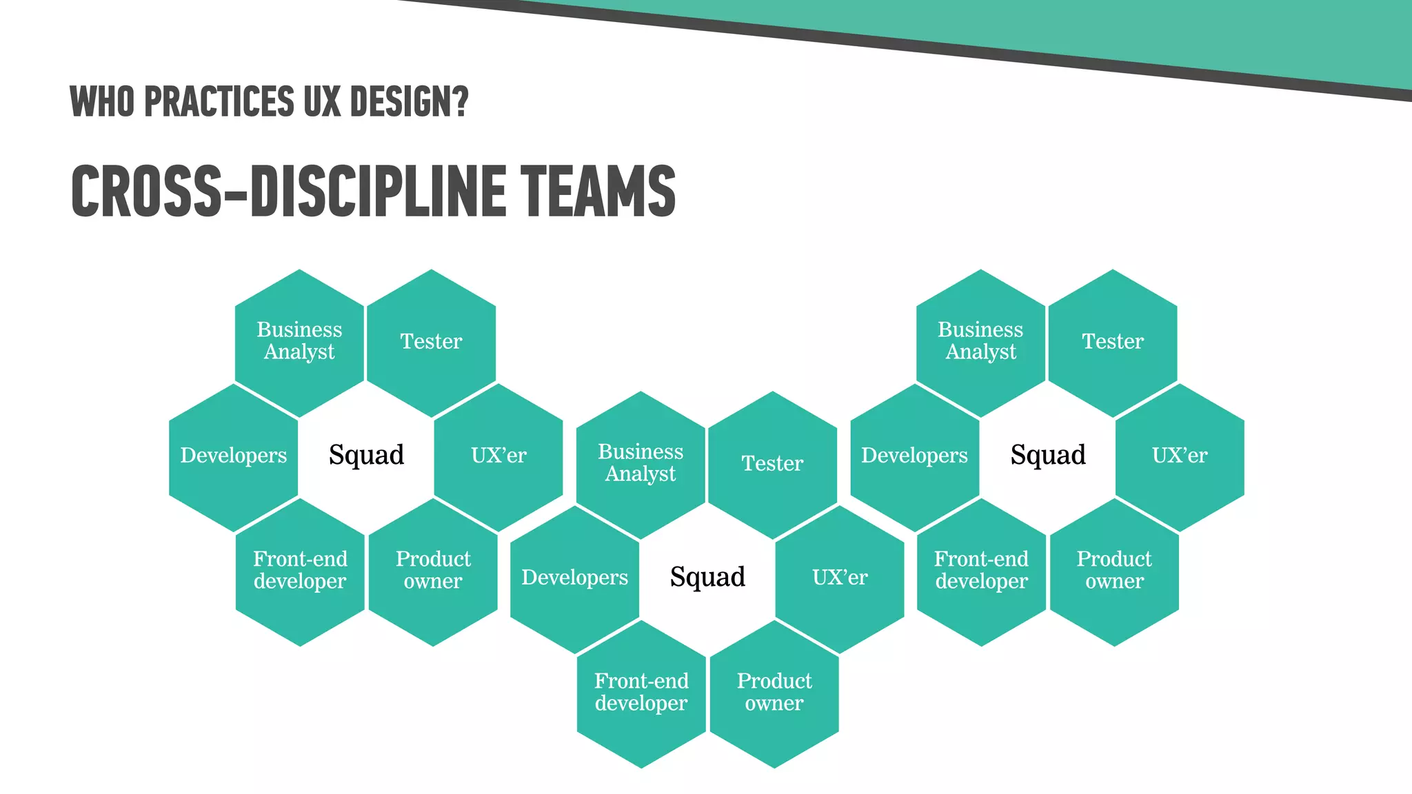 WHO PRACTICES UX DESIGN?
Squad
Product
owner
UX’er
Tester
Business
Analyst
Developers
Front-end
developer
CROSS-DISCIPLINE TEAMS
Squad
Product
owner
UX’er
Tester
Business
Analyst
Developers
Front-end
developer
Squad
Product
owner
UX’er
Tester
Business
Analyst
Developers
Front-end
developer
 