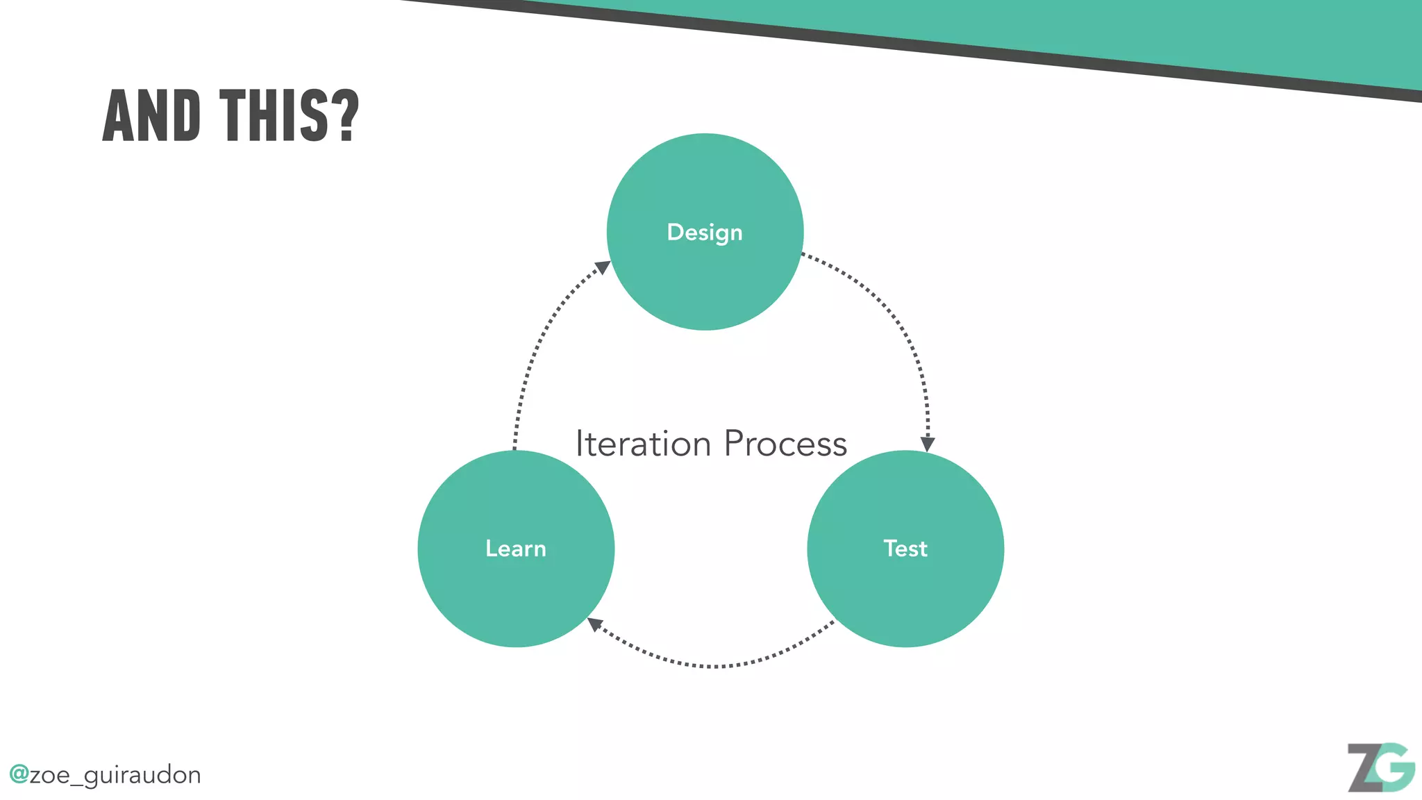 @zoe_guiraudon
Design
TestLearn
Iteration Process
AND THIS?
 