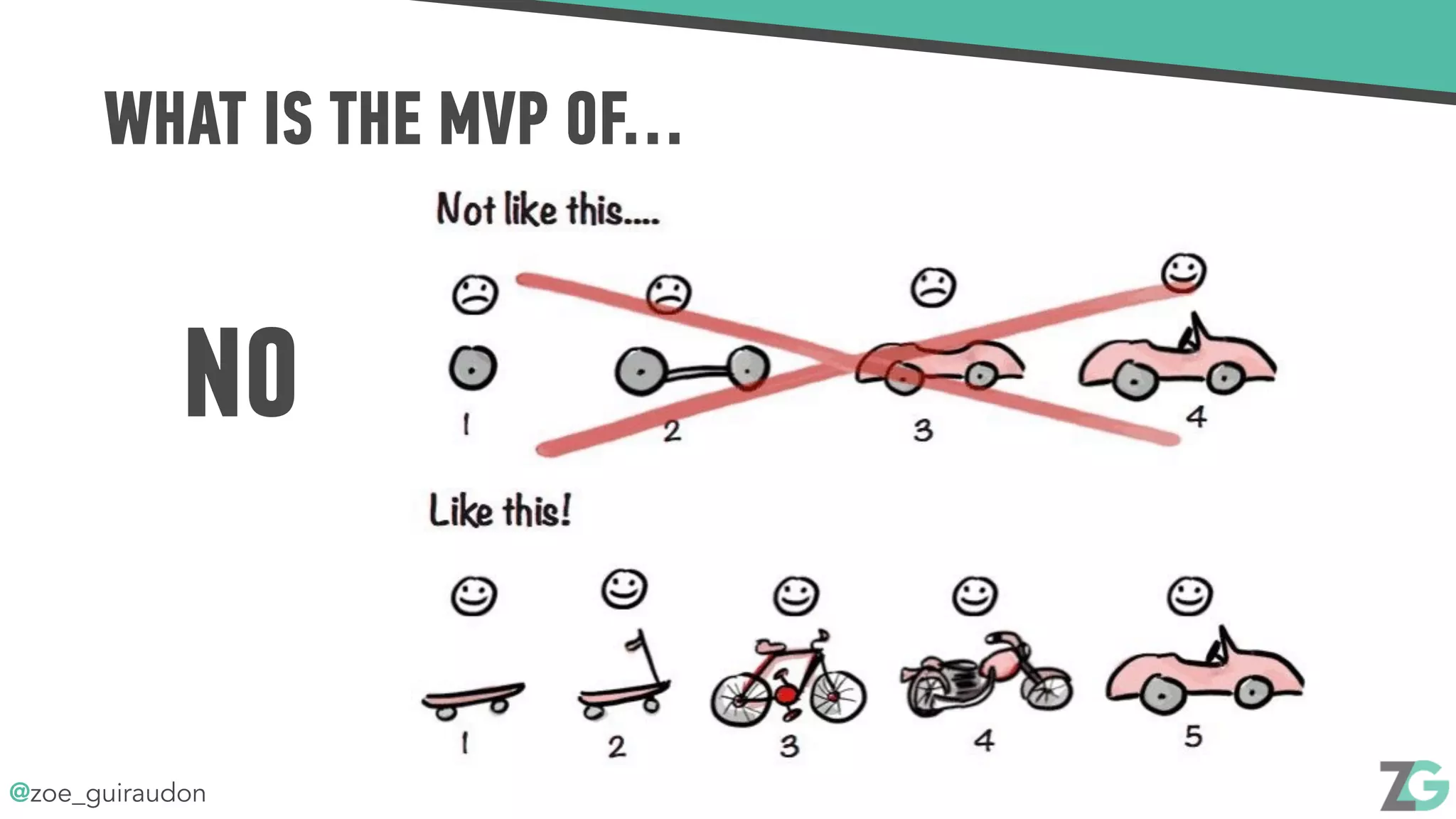 @zoe_guiraudon
WHAT IS THE MVP OF…
NO
 