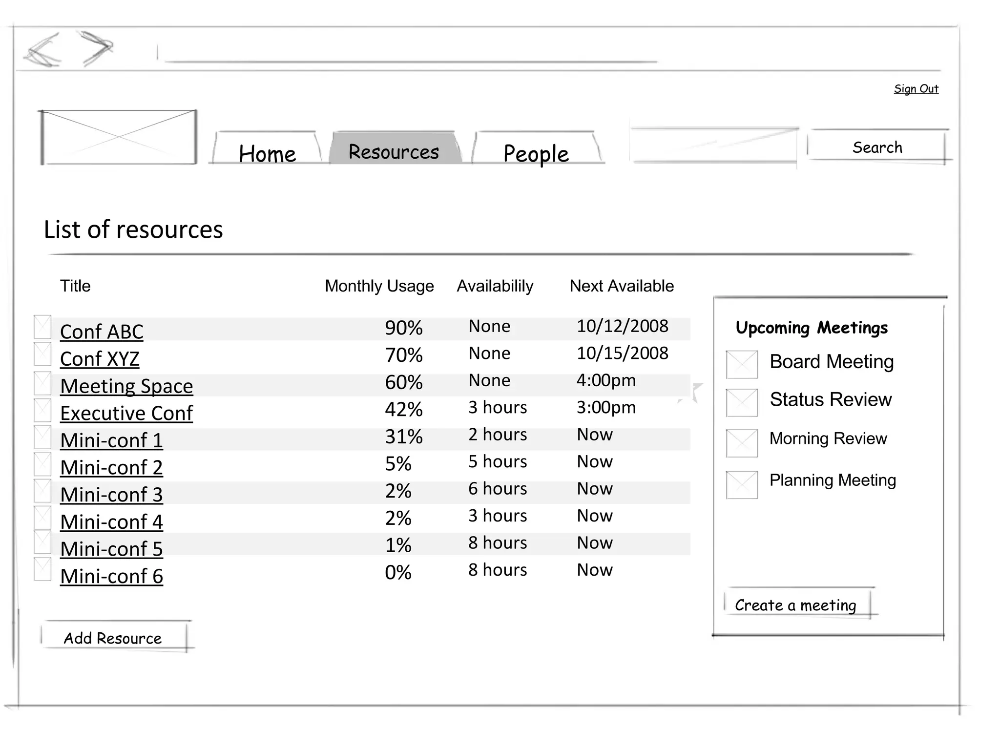 Sign Out List of resources Title  Monthly Usage  Availabilily  Next Available  Conf ABC Conf XYZ Meeting Space Executive Conf Mini-conf 1 Mini-conf 2 Mini-conf 3 Mini-conf 4 Mini-conf 5 Mini-conf 6 90% 70% 60% 42% 31% 5% 2% 2% 1% 0% None None None 3 hours 2 hours 5 hours 6 hours 3 hours 8 hours 8 hours 10/12/2008 10/15/2008 4:00pm 3:00pm Now Now Now Now Now Now Home Resources People Search Add Resource Upcoming Meetings Create a meeting Board Meeting Status Review Morning Review Planning Meeting 