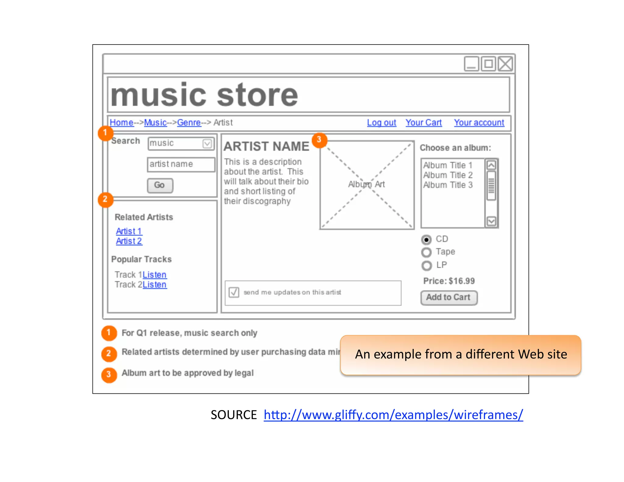 An example from a diﬀerent Web site 



SOURCE  hJp://www.gliﬀy.com/examples/wireframes/   
 