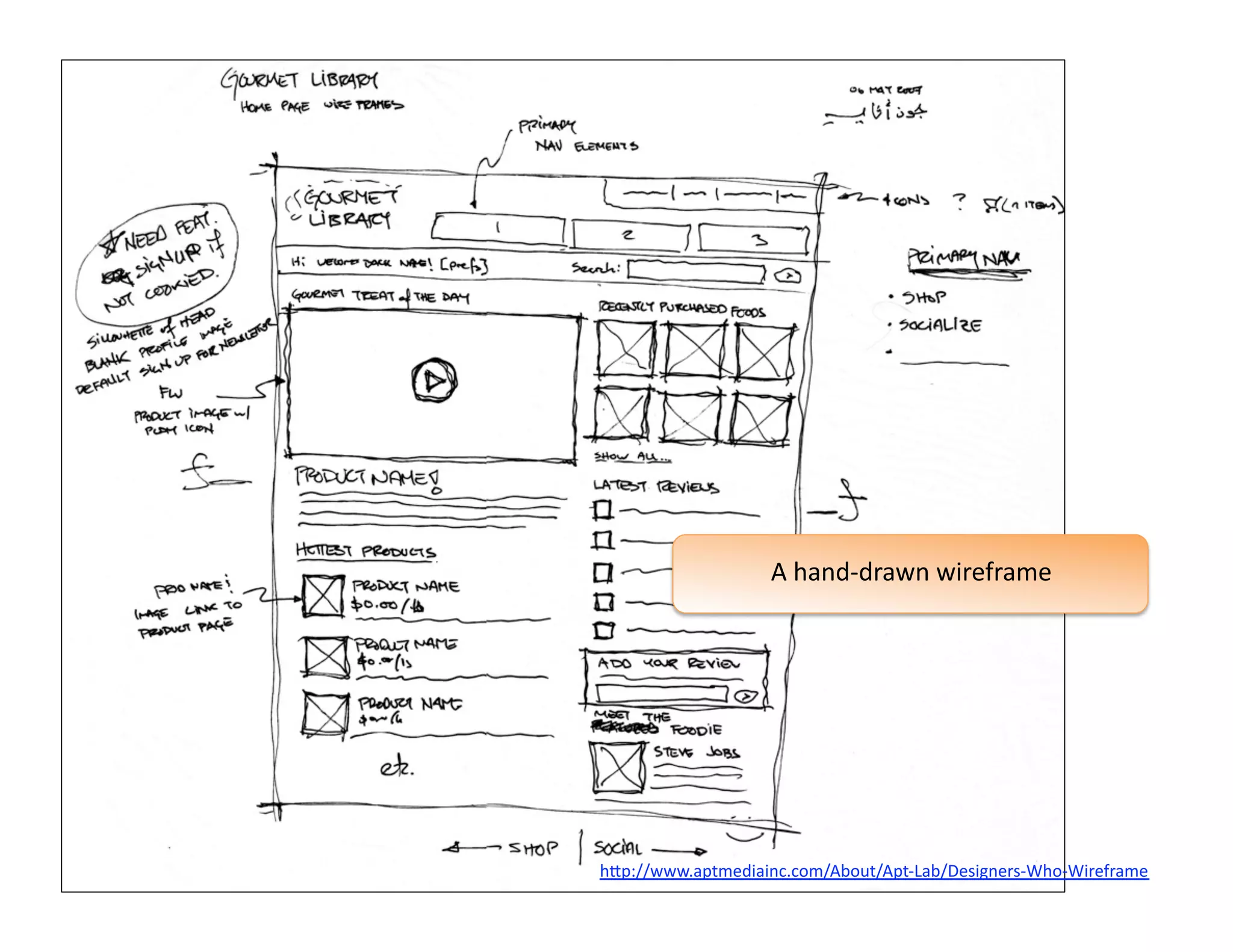 A hand‐drawn wireframe 




hJp://www.aptmediainc.com/About/Apt‐Lab/Designers‐Who‐Wireframe   
 