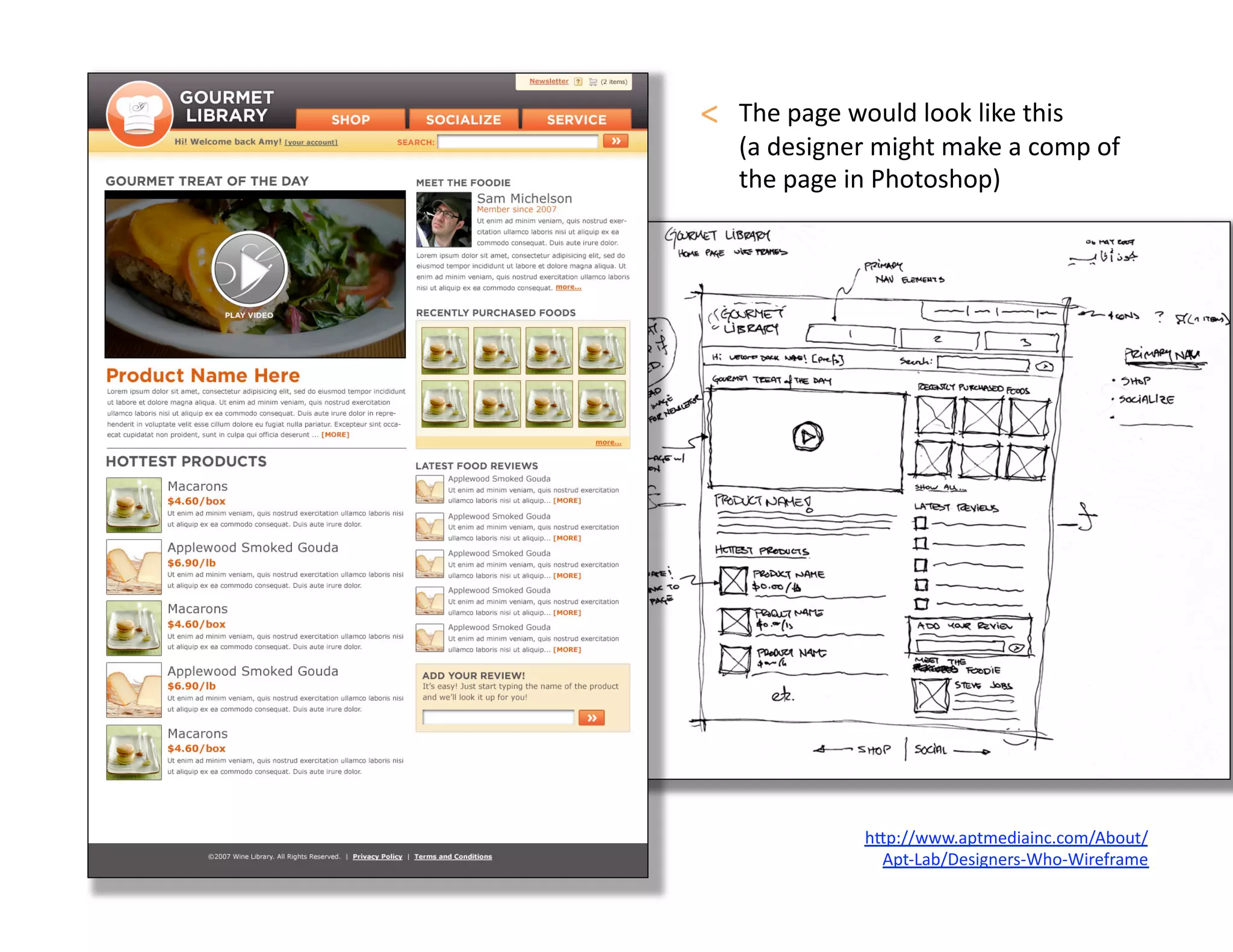 <    The page would look like this  
     (a designer might make a comp of 
     the page in Photoshop)  




               hJp://www.aptmediainc.com/About/
                 Apt‐Lab/Designers‐Who‐Wireframe   
 