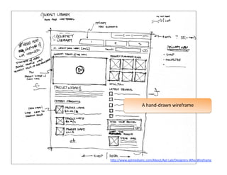 A hand‐drawn wireframe 




hJp://www.aptmediainc.com/About/Apt‐Lab/Designers‐Who‐Wireframe   
 