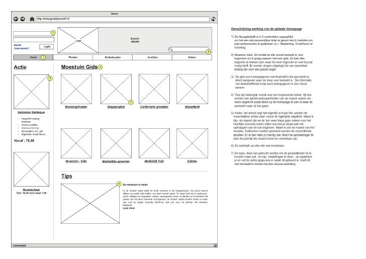 Wireframes