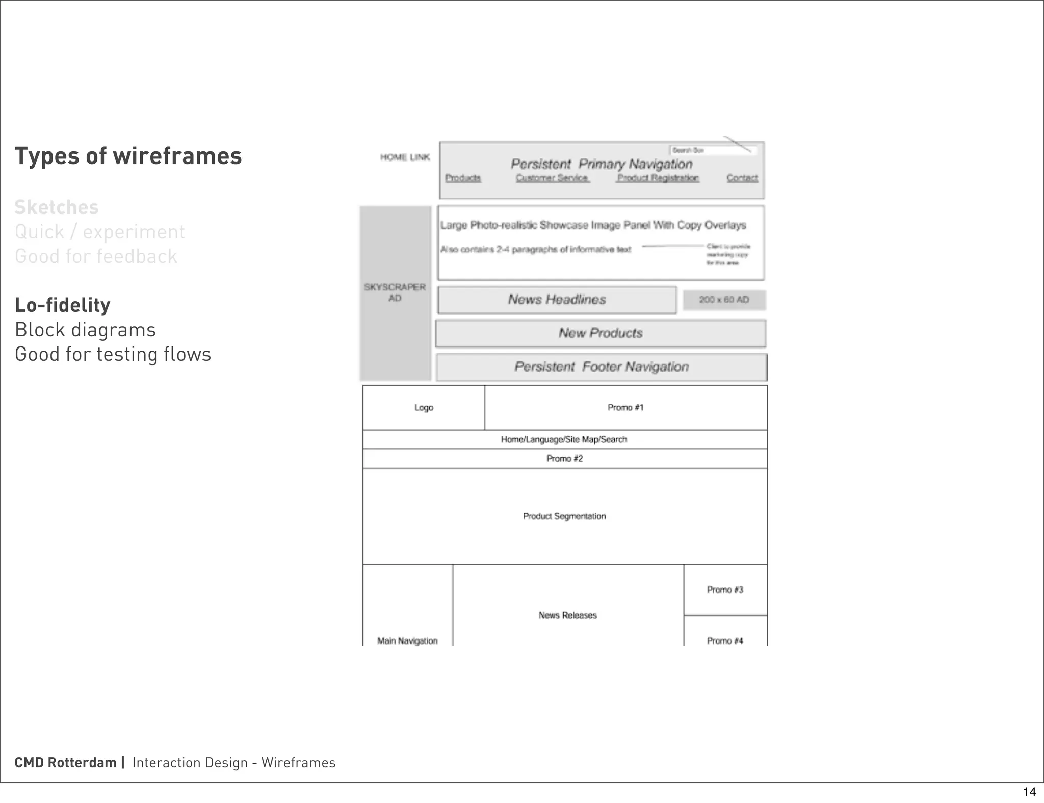 Introduction to wireframes