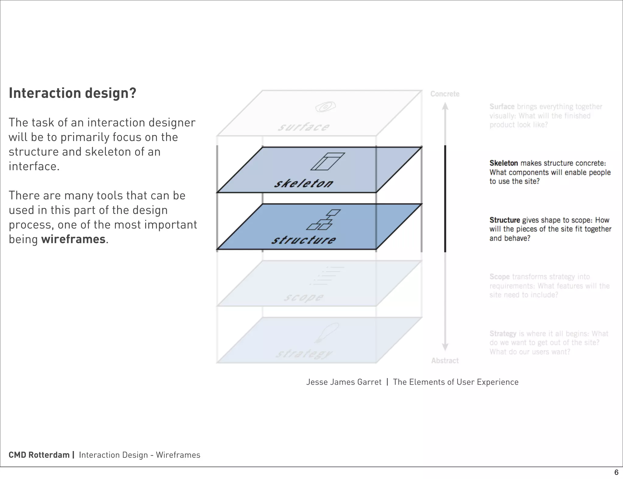 Introduction to wireframes