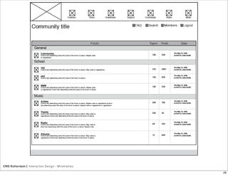 Introduction to wireframes