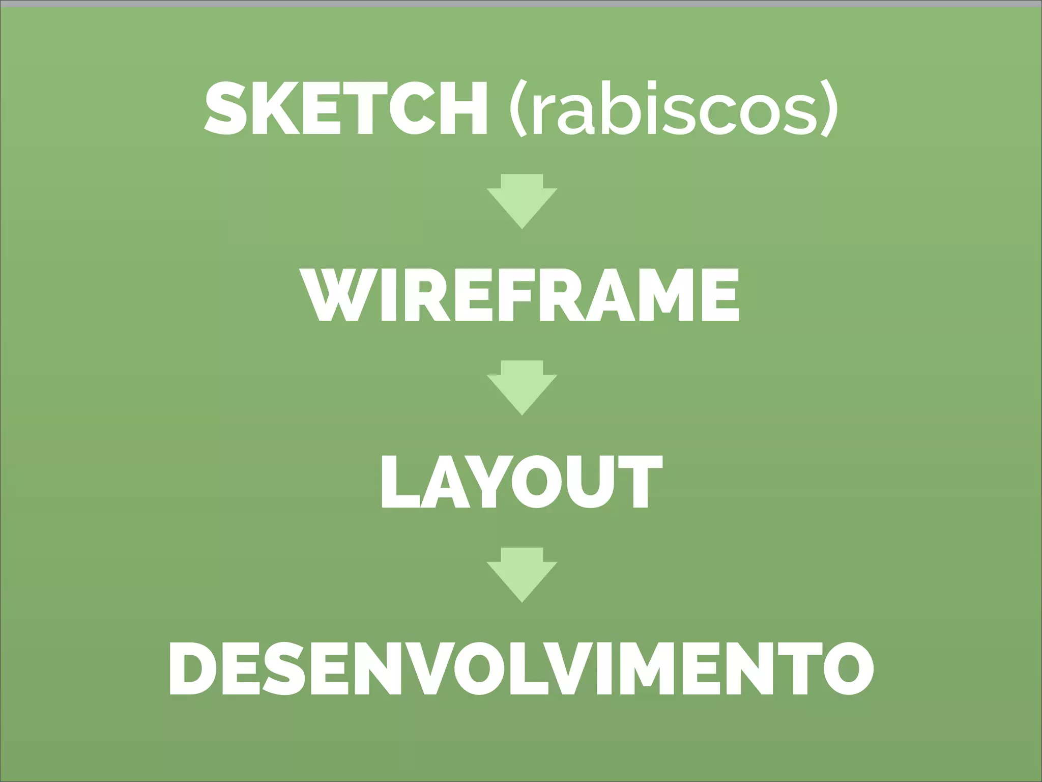 SKETCH (rabiscos)
LAYOUT
WIREFRAME
DESENVOLVIMENTO