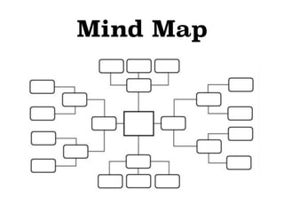 Mind Map
 