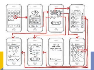 Wireframes Main Slides WIREFRAMES.pptx