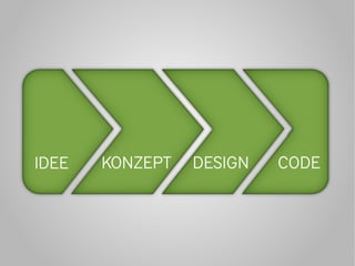 1       2          3      4
IDEE   KONZEPT   DESIGN   CODE
 