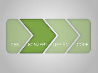 IDEE   KONZEPT   DESIGN   CODE
 