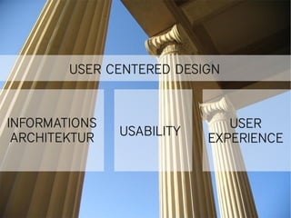 USER CENTERED DESIGN



INFORMATIONS                  USER
               USABILITY
 ARCHITEKTUR               EXPERIENCE
 