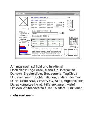 11




Anfangs noch schlicht und funktional
Doch dann: Logo dazu, Menü für Unterseiten
Danach: Ergebnisliste, Breadcrumb, TagCloud
Und noch mehr Suchfunktionen, erklärender Text
Dann: Neue Navi, WYSIWYG, Stats, Ergebnisfilter
Da es kompliziert wird: Hilfefunktionen, viele!
Um den Whitespace zu füllen: Weitere Funktionen

mehr und mehr
 