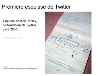 Première esquisse de Twitter

Esquisse de Jack Dorsey,
co-fondateur de Twitter,
circa 2000.

Toute l’histoire est ici.




Source:
http://www.flickr.com/photos/jackdorsey/182613360/
 