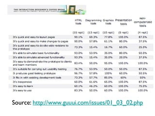 Source:  http://www.guuui.com/issues/01_03_02.php 