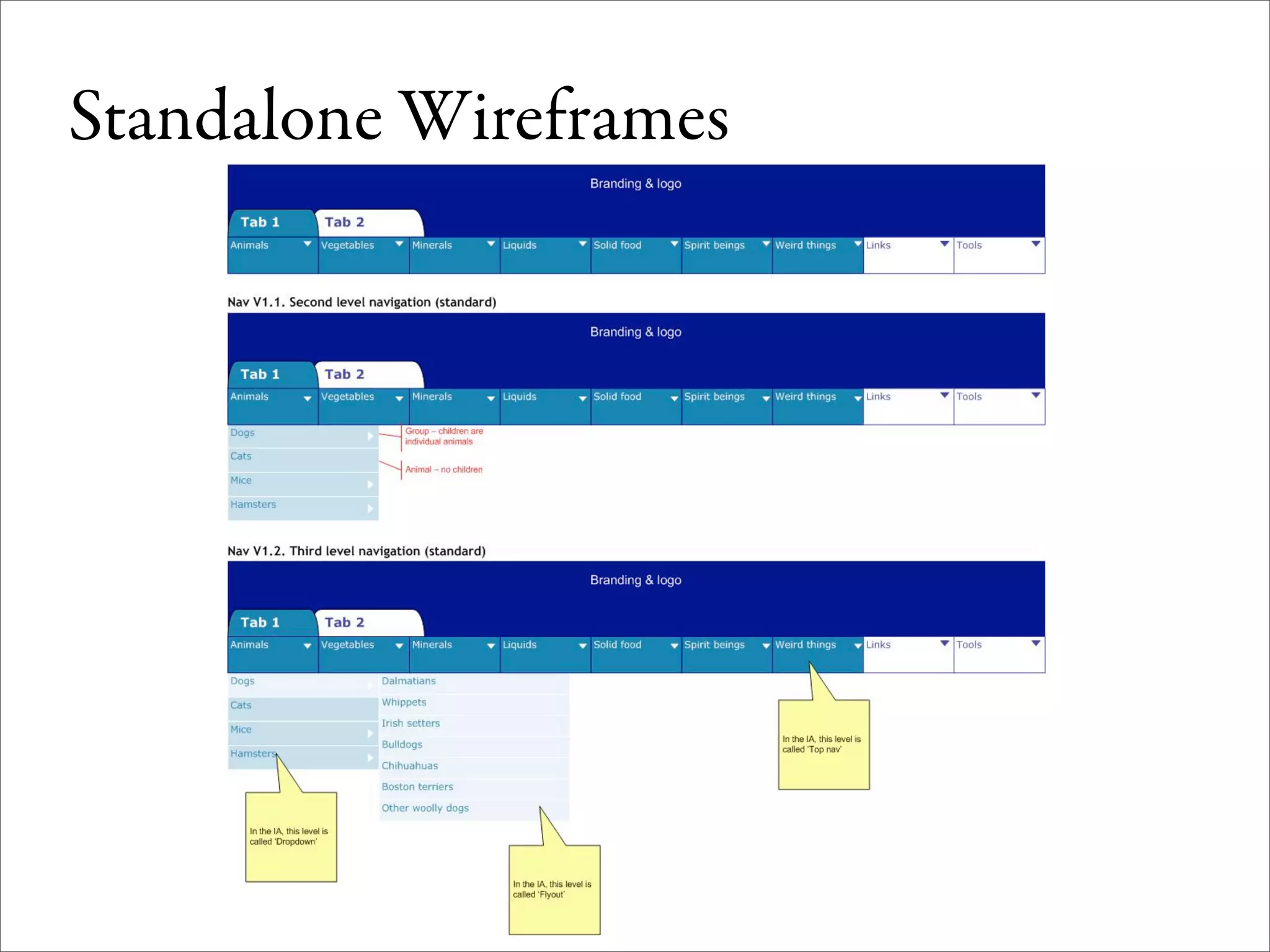 Wireframes for the Wicked