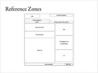 Wireframes for the Wicked