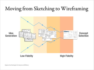 Wireframes for the Wicked