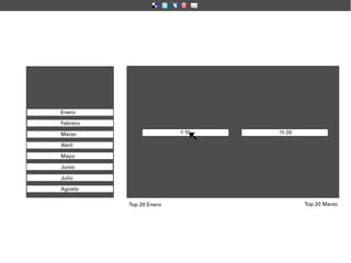 Enero

Febrero

Marzo                    1-10   11-20

Abril

Mayo

Junio

Julio

Agosto

          Top 20 Enero                  Top 20 Marzo
 