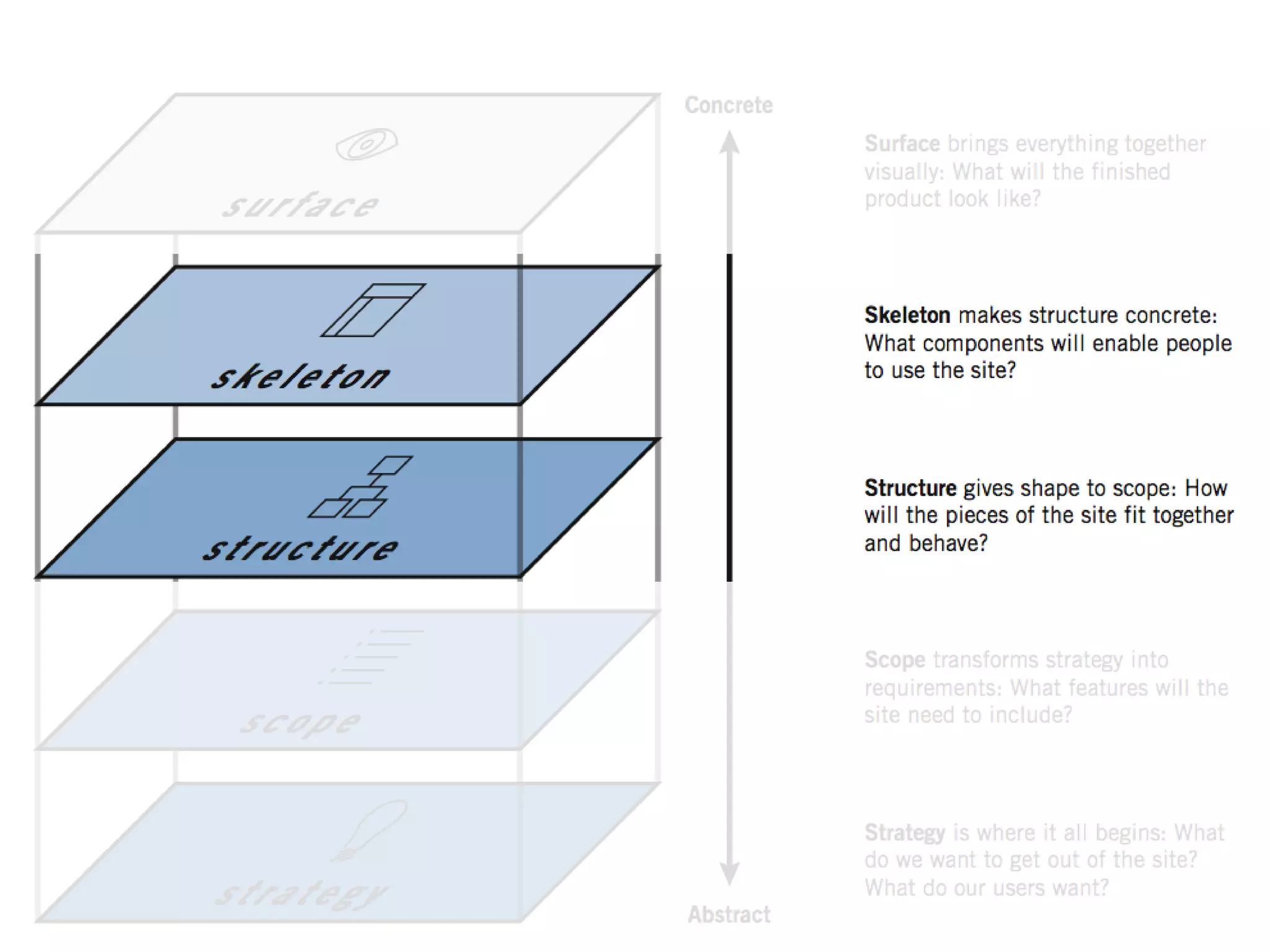 DESIGN TIMELINE Wireframes and Interaction Design Documents 
