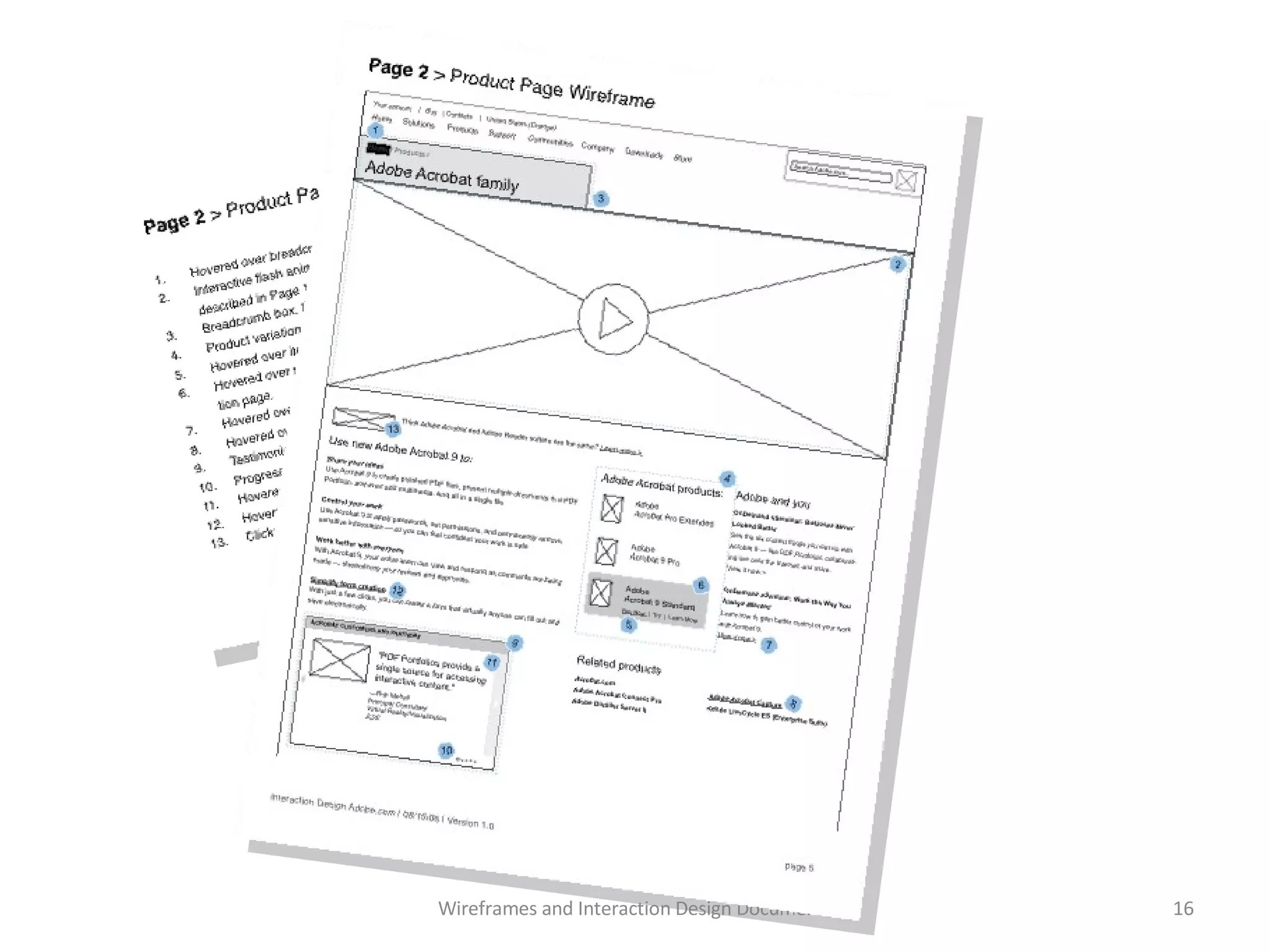 Wireframes and Interaction Design Documents 