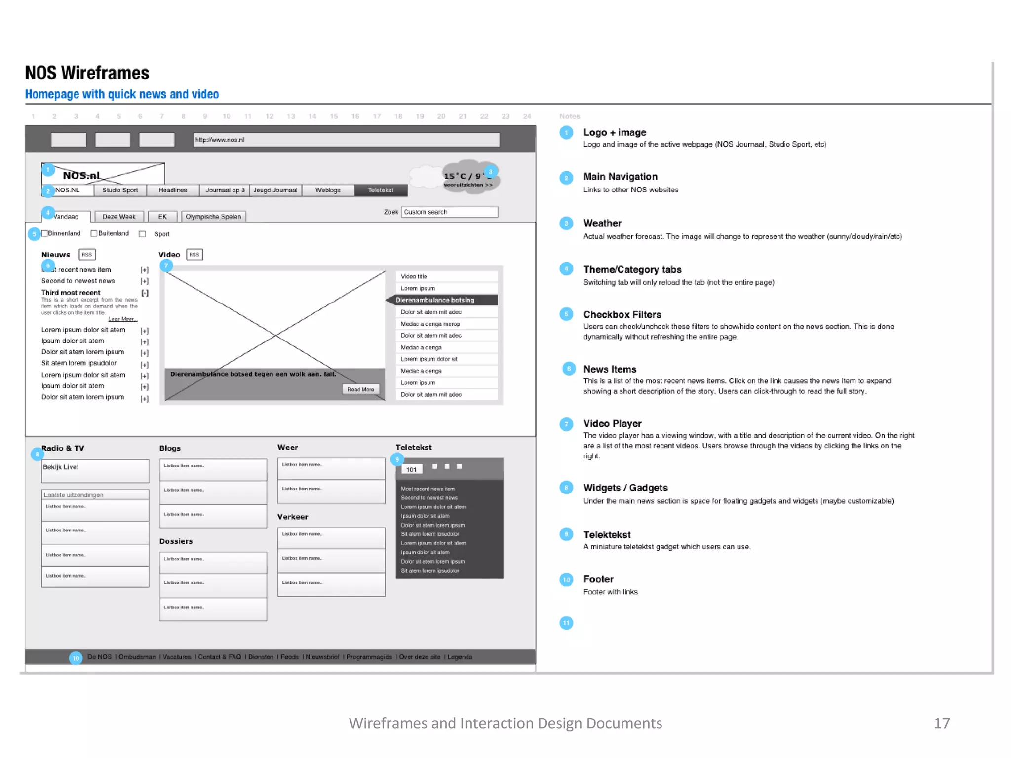 Wireframes and Interaction Design Documents 