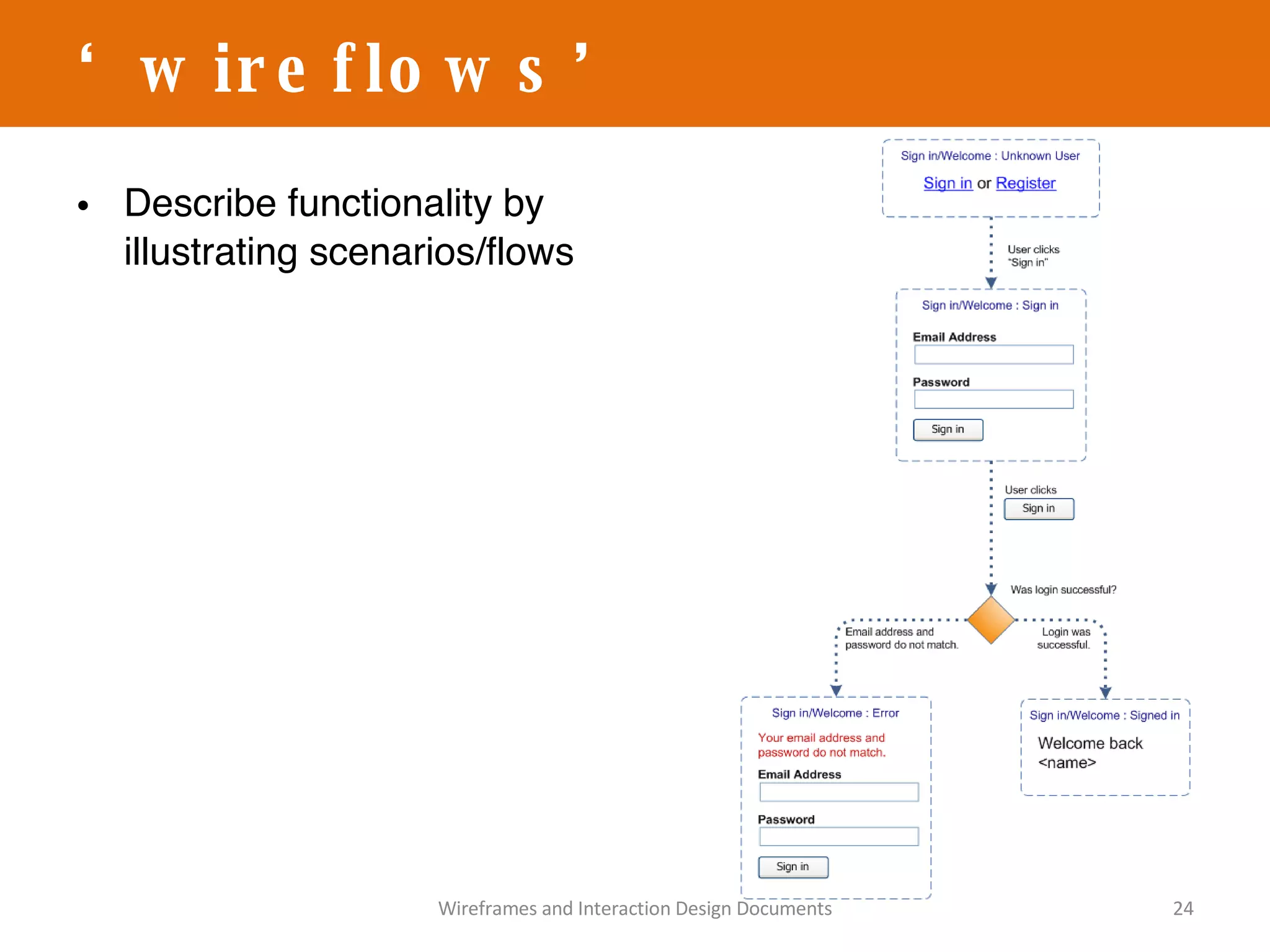 Describe functionality by illustrating scenarios/flows ‘ wireflows’ Wireframes and Interaction Design Documents 