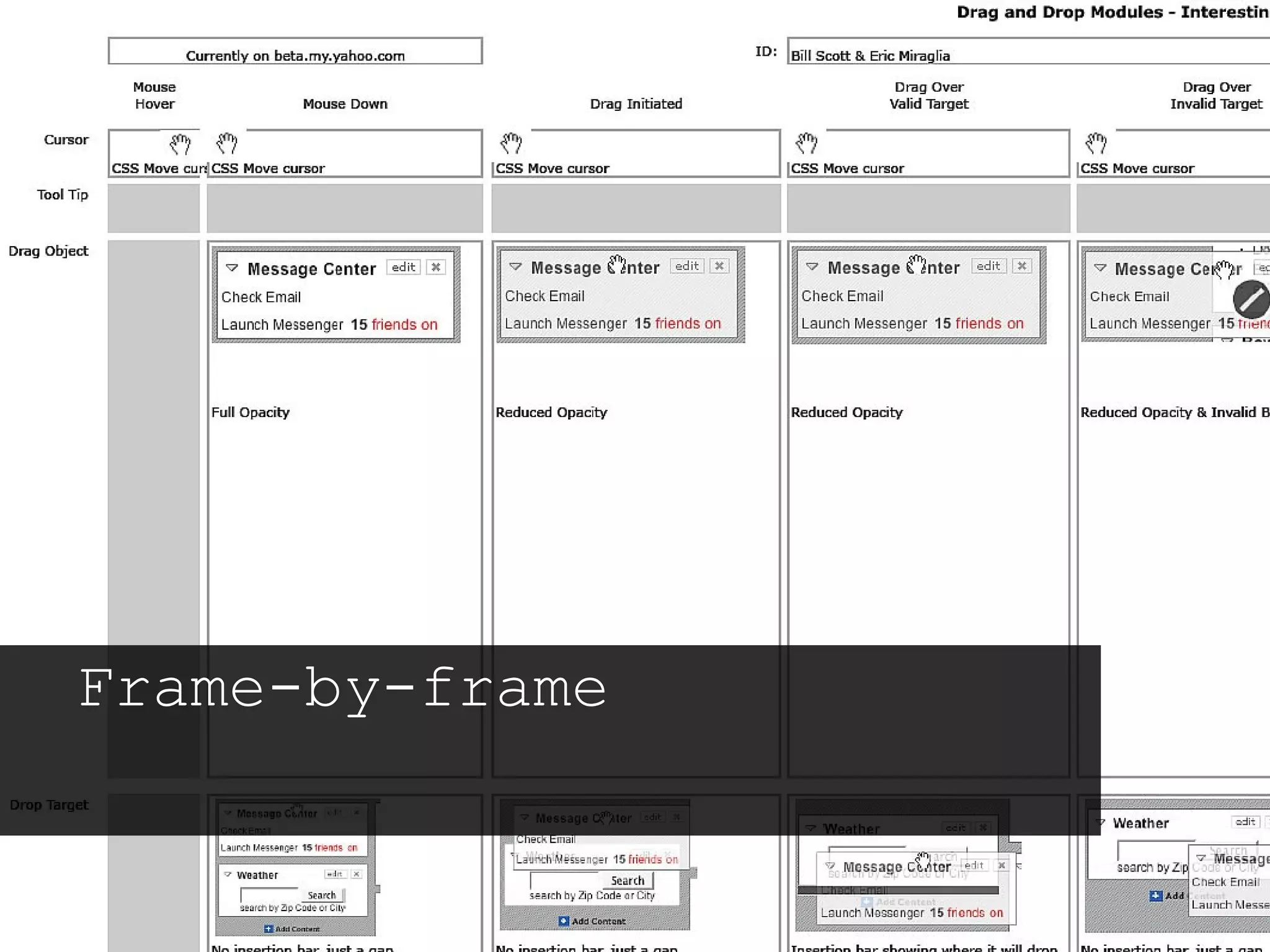 Wireframes and Interaction Design Documents Frame-by-frame 