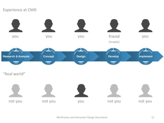 Experience at CMD Wireframes and Interaction Design Documents “ Real world” you you you friend (maybe) you not you not you you not you not you 
