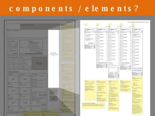 components / elements? Wireframes and Interaction Design Documents 