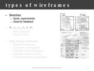 types of wireframes Sketches Quick, experimental Good for feedback Content only (lo fi) Block diagrams Good for flows High fidelity wireframes Detailed wireframes Comments / Annotations Describe content & behavior Describe function (for dev) Understood without explanation Wireframes and Interaction Design Documents 