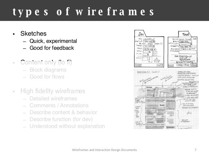 wireframes and interaction design documents documents design