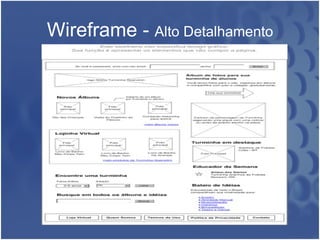 Wireframe -  Alto Detalhamento 