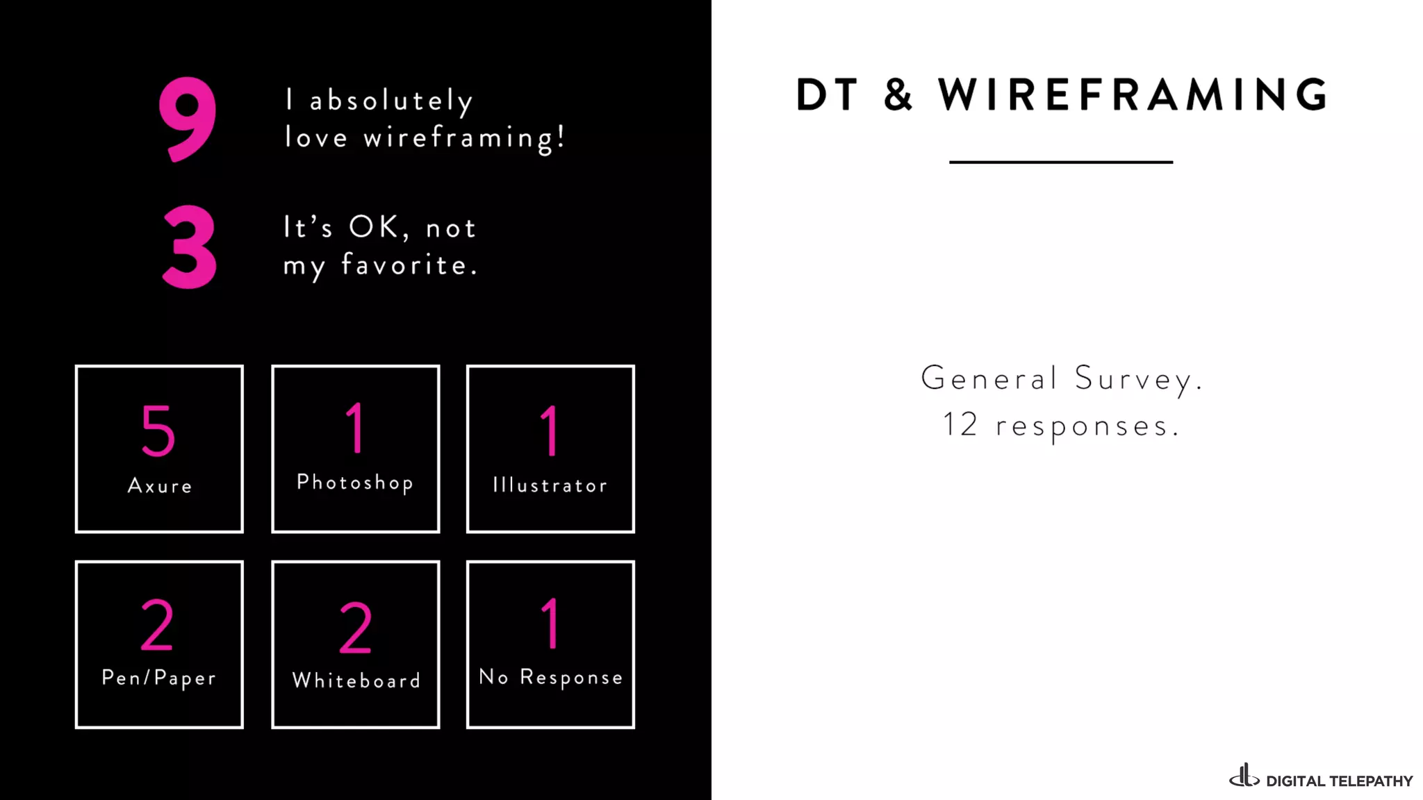 Wireframing Fundamentals