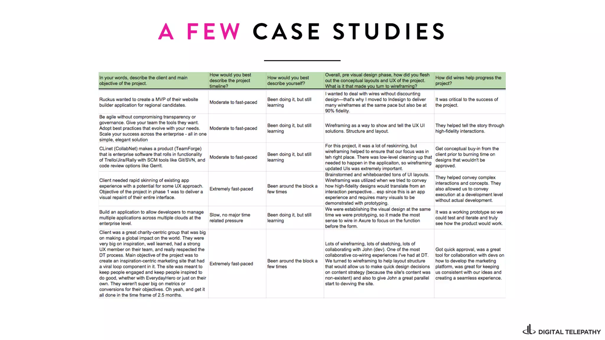 Wireframing Fundamentals